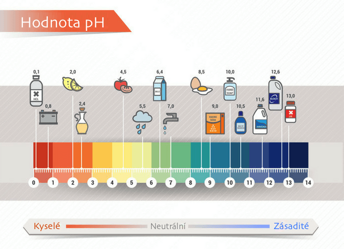 ph vody a nápojů