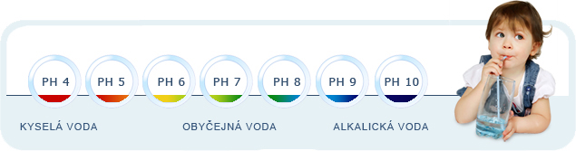 spectrum ph vody